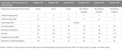 The educational and parenting test for home-based childcare: a socially valid self-rating instrument